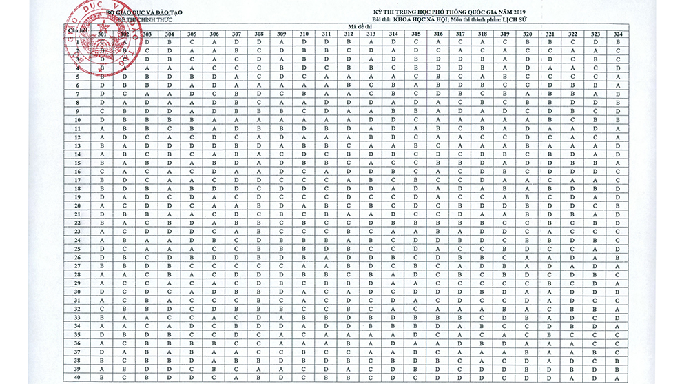 Đáp án môn Sử, Đáp án môn sử chính thức của Bộ, Đáp án chính thức môn sử, Đáp án môn sử chính thức của Bộ GD&ĐT, đáp án môn lịch sử THPT Quốc gia 2019, đáp án sử