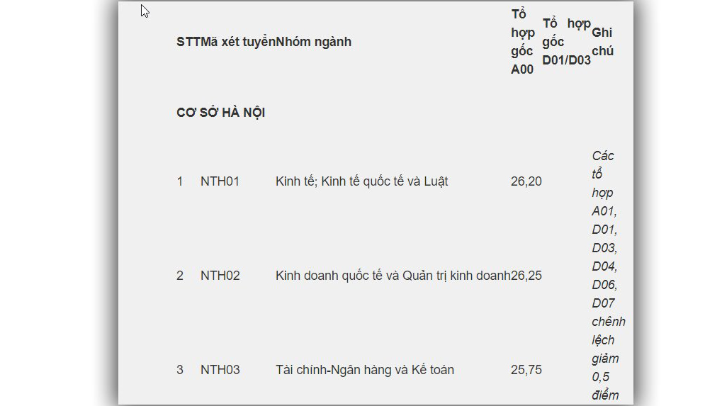 Điểm chuẩn đại học ngoại thương, điểm chuẩn đại học Ngoại thương Hà Nội, điểm chuẩn ngoại thương, Điểm chuẩn đại học 2019, Điểm chuẩn 2019, Điểm chuẩn ngoại thương 2019