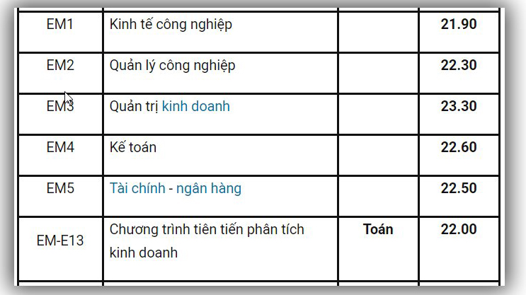 Điểm chuẩn, Điểm chuẩn 2019, Điểm chuẩn đại học, Điểm chuẩn đại học 2019, Điểm chuẩn ĐH, Điểm chuẩn Đại học bách khoa, điểm chuẩn bách khoa, điểm chuẩn ĐH Bách khoa