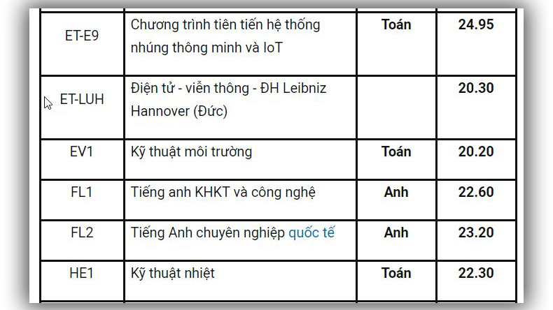 Điểm chuẩn, Điểm chuẩn 2019, Điểm chuẩn đại học, Điểm chuẩn đại học 2019, Điểm chuẩn ĐH, Điểm chuẩn Đại học bách khoa, điểm chuẩn bách khoa, điểm chuẩn ĐH Bách khoa