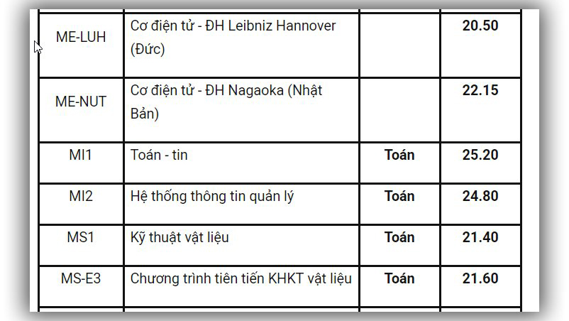 Điểm chuẩn, Điểm chuẩn 2019, Điểm chuẩn đại học, Điểm chuẩn đại học 2019, Điểm chuẩn ĐH, Điểm chuẩn Đại học bách khoa, điểm chuẩn bách khoa, điểm chuẩn ĐH Bách khoa