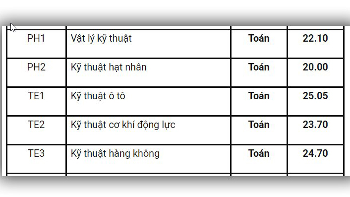 Điểm chuẩn, Điểm chuẩn 2019, Điểm chuẩn đại học, Điểm chuẩn đại học 2019, Điểm chuẩn ĐH, Điểm chuẩn Đại học bách khoa, điểm chuẩn bách khoa, điểm chuẩn ĐH Bách khoa