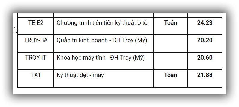 Điểm chuẩn, Điểm chuẩn 2019, Điểm chuẩn đại học, Điểm chuẩn đại học 2019, Điểm chuẩn ĐH, Điểm chuẩn Đại học bách khoa, điểm chuẩn bách khoa, điểm chuẩn ĐH Bách khoa