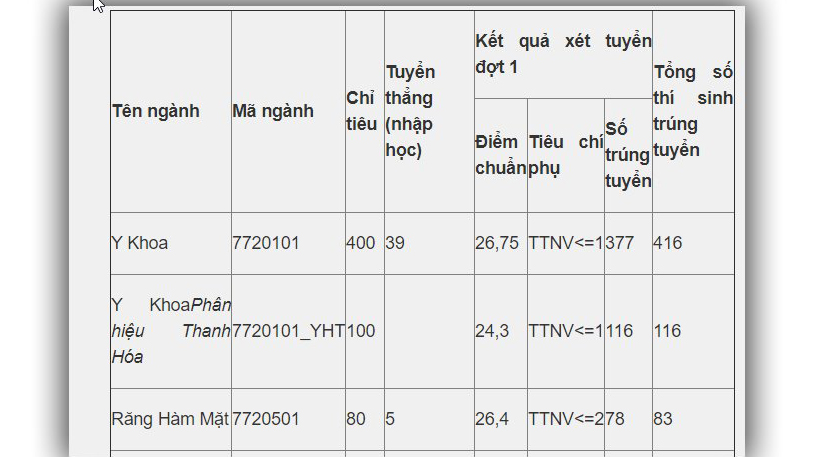 Điểm chuẩn đại học y hà nội, điểm chuẩn đại học y, điểm chuẩn đh y hà nội, Điểm chuẩn đại học 2019, Điểm chuẩn 2019, Điểm chuẩn đại học, Điểm chuẩn, Điểm chuẩn ĐH, VTV1