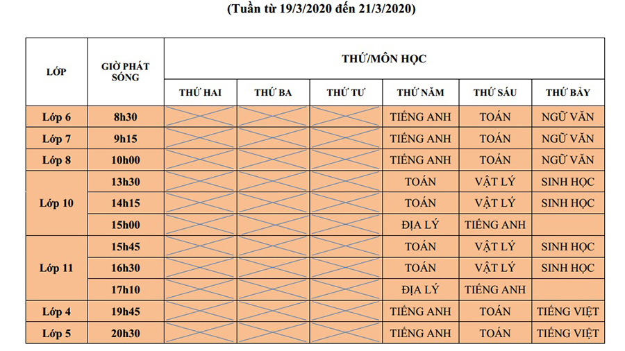 Đài Hà Nội, Kênh HTV2, HTV2. Học trực tuyến, Học trực tuyến đài Hà Nội, Htv2, trực tiếp học trực tuyến đài Hà Nội, học trên truyền hình, học trên truyền hình Hà Nội