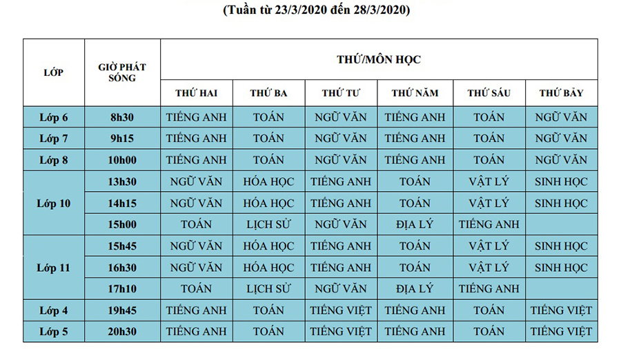 Đài Hà Nội, Kênh HTV2, HTV2. Học trực tuyến, Học trực tuyến đài Hà Nội, Htv2, trực tiếp học trực tuyến đài Hà Nội, học trên truyền hình, học trên truyền hình Hà Nội