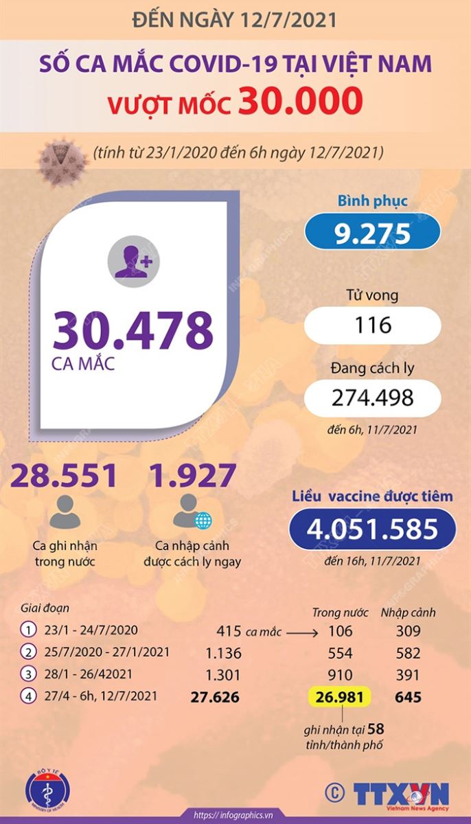 Giá vàng, Giá vàng hôm nay, Giá vàng 9999, bảng giá vàng, giá vàng 12/7, giá vàng trong nước, giá vàng mới nhất, Gia vang, gia vang 9999, gia vang 12/7, giá vàng cập nhật