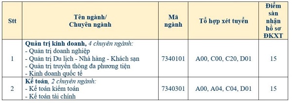 Điểm sàn các trường Đại học 2021, Điểm sàn Đại học 2021, Điểm sàn 2021, Điểm sàn, Điểm sàn xét tuyển các trường Đại học 2021, Điểm sàn xét tuyển Đại học 2021, điểm sàn ĐH