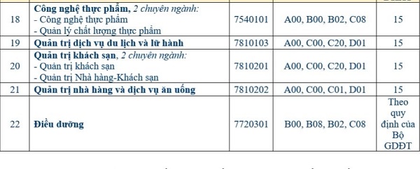 Điểm sàn các trường Đại học 2021, Điểm sàn Đại học 2021, Điểm sàn 2021, Điểm sàn, Điểm sàn xét tuyển các trường Đại học 2021, Điểm sàn xét tuyển Đại học 2021, điểm sàn ĐH