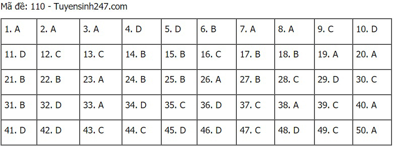 Đề thi môn Toán, Đề thi Toán, Đề thi Toán THPT Quốc gia 2021, Đề thi Toán 2021, Đề thi THPT Quốc gia 2021 môn Toán, Đề thi môn Toán THPT Quốc gia 2021, Đề Toán 2021