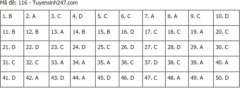 Đáp án Toán, Đáp án Toán THPT Quốc gia 2021, Đáp án môn Toán, Đáp án Toán 2021, Đáp án toán THPT Quốc gia 2021, Đáp án môn toán THPT Quốc gia 2021, Đáp án môn Toán 2021