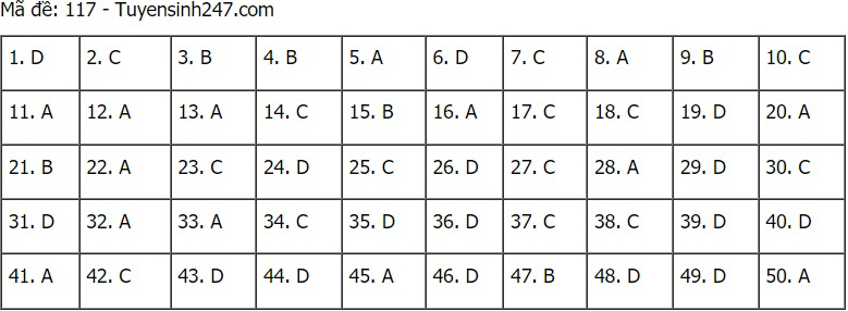 Đáp án Toán, Đáp án Toán THPT Quốc gia 2021, Đáp án môn Toán, Đáp án Toán 2021, Đáp án toán THPT Quốc gia 2021, Đáp án môn toán THPT Quốc gia 2021, Đáp án môn Toán 2021