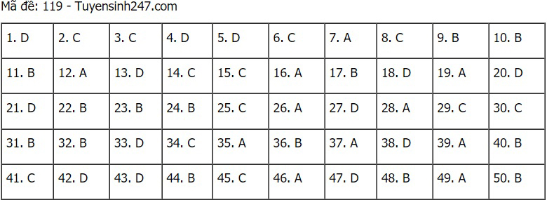 Đáp án Toán, Đáp án Toán THPT Quốc gia 2021, Đáp án môn Toán, Đáp án Toán 2021, Đáp án toán THPT Quốc gia 2021, Đáp án môn toán THPT Quốc gia 2021, Đáp án môn Toán 2021