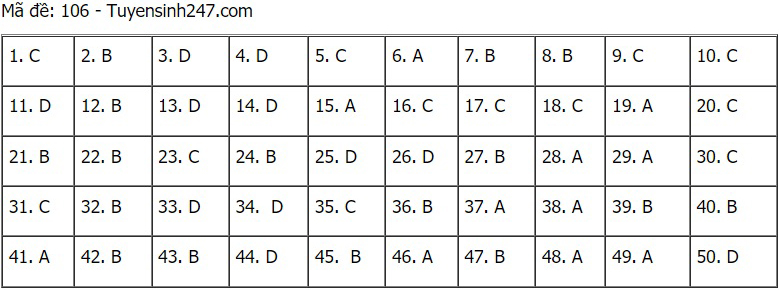 Đề thi môn Toán, Đề thi Toán, Đề thi Toán THPT Quốc gia 2021, Đề thi Toán 2021, Đề thi THPT Quốc gia 2021 môn Toán, Đề thi môn Toán THPT Quốc gia 2021, Đề Toán 2021