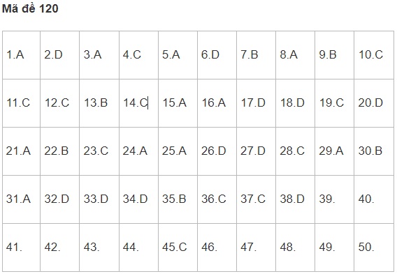 Đáp án Toán, Đáp án môn Toán, Đáp án Toán THPT Quốc gia 2021, đề thi toán đợt 2, Đáp án toán THPT Quốc gia 2021, Đáp án môn toán THPT Quốc gia 2021, Đáp án môn Toán 2021