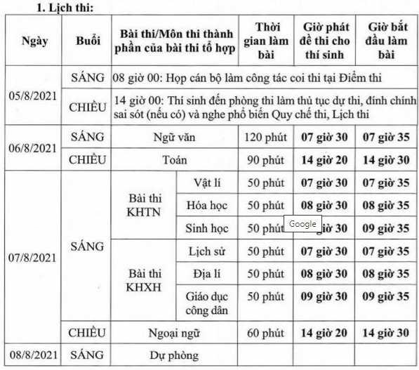 Đáp án Văn, Đáp án môn Văn, Đề thi Văn, Đề thi môn Văn, Đáp án Văn THPT quốc gia, Đáp án môn Văn THPT quốc gia 2021, Đáp án Văn đợt 2, Đề thi môn văn thpt quốc gia đợt 2