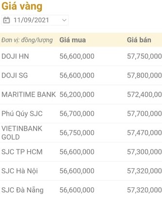 Giá vàng, Giá vàng hôm nay, Giá vàng 9999, bảng giá vàng, giá vàng 11/9, giá vàng mới nhất, giá vàng trong nước, Gia vang, gia vang 9999, gia vang 11/9, giá vàng cập nhật