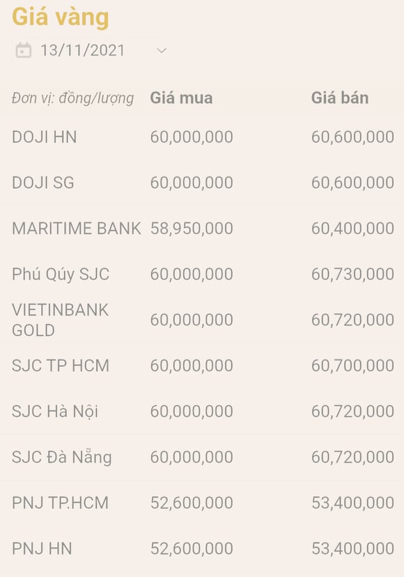 Giá vàng, Giá vàng hôm nay, Giá vàng 9999, bảng giá vàng, giá vàng 13/11, giá vàng mới nhất, giá vàng trong nước, Gia vang, gia vang 9999, gia vang 13/11, tỷ giá, giá đô