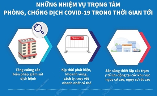 Nhiệm vụ trọng tâm của phòng chống dịch Covid-19 trong thời gian tới