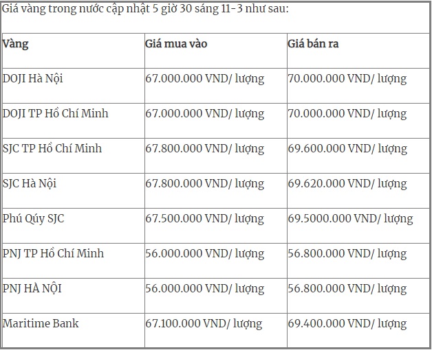 Giá vàng, Giá vàng hôm nay, Giá vàng 9999, bảng giá vàng, giá vàng 11/3, Gia vang, gia vang 9999, giá vàng trong nước, gia vang 11/3, giá vàng mới nhất, giá vàng cập nhật