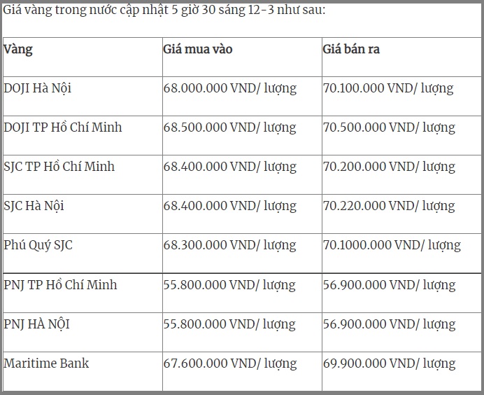 Giá vàng, Giá vàng hôm nay, Giá vàng 9999, bảng giá vàng, giá vàng 12/3, Gia vang, gia vang 9999, giá vàng trong nước, gia vang 12/3, giá vàng mới nhất, giá vàng cập nhật