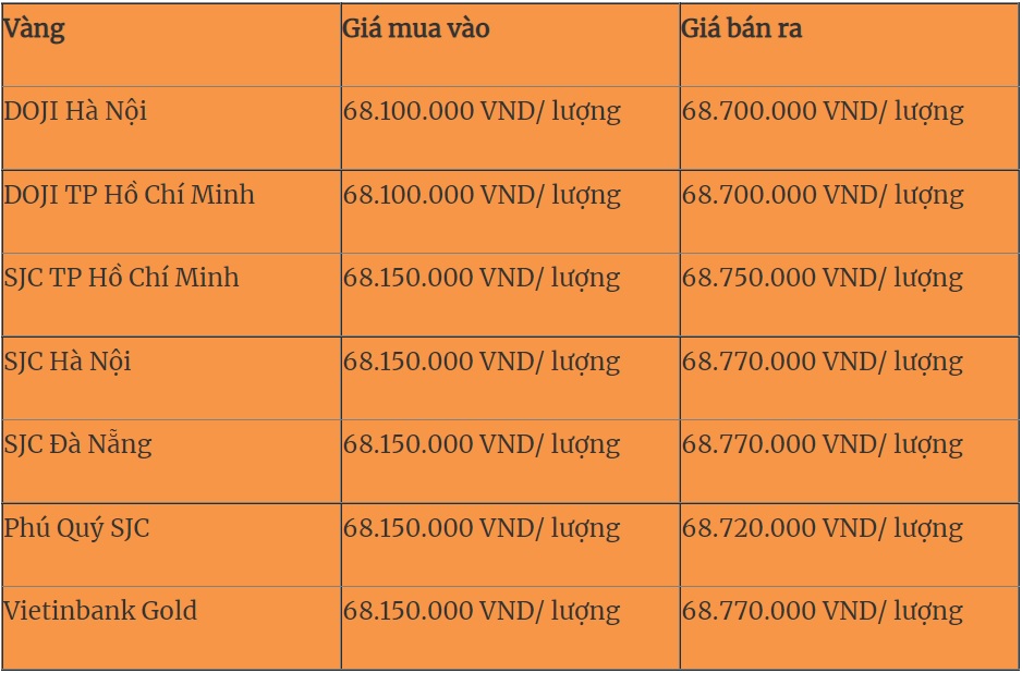 Giá vàng, Giá vàng hôm nay, Giá vàng 9999, bảng giá vàng, giá vàng 2/7, Gia vang, gia vang 9999, giá vàng mới nhất, gia vang 2/7, giá vàng trong nước, giá vàng cập nhật