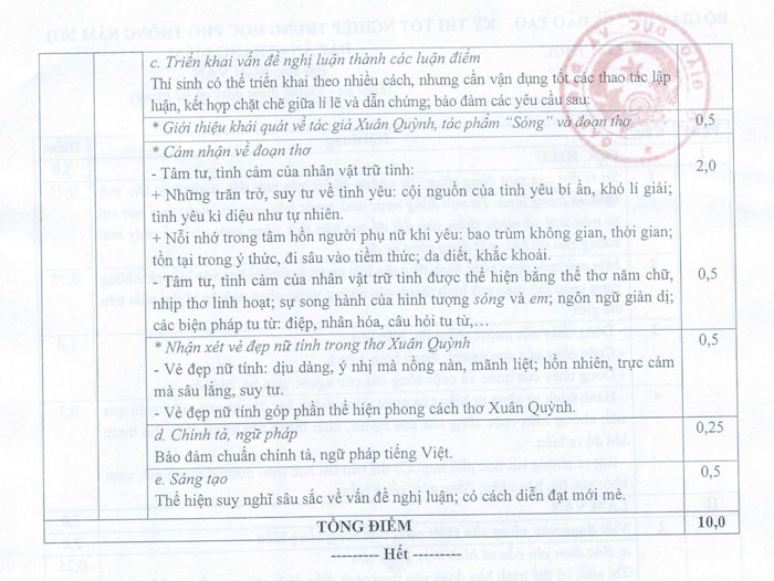 Đáp án Văn, Đáp án môn Văn, Lời giải văn, Đáp án môn Văn 2022, Đáp án Văn THPT, đáp án môn văn tốt nghiệp THPT 2022, đáp án môn văn Tốt nghiệp THPT, lời giản môn văn 2022