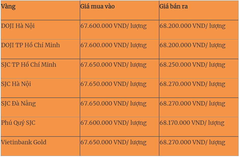 Giá vàng, Giá vàng hôm nay, Giá vàng 9999, bảng giá vàng, giá vàng 13/7, Gia vang, gia vang 9999, giá vàng mới nhất, gia vang 13/7, giá vàng trong nước, giá vàng cập nhật