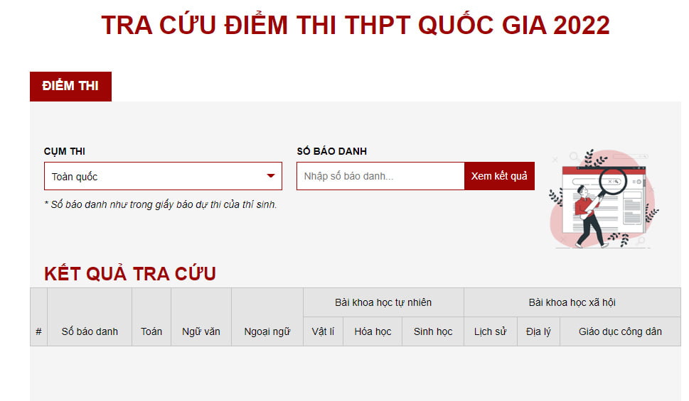 Tra cứu điểm thi THPT Quốc gia 2022 theo tên và số báo danh