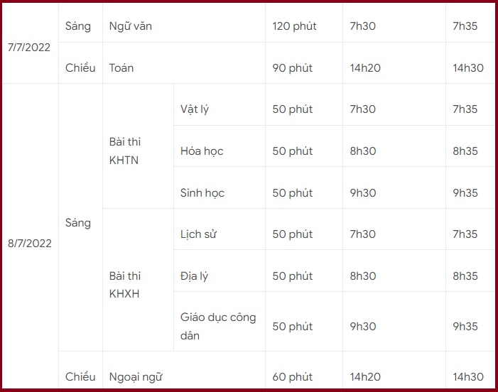 Đề thi Toán, Đề thi môn Toán, Đề thi môn Toán tốt nghiệp THPT 2022, Đề Toán 2022, Đề thi Toán tốt nghiệp THPT 2022, Đề thi Toán 2022, đề thi môn toán 2022, Đề môn Toán