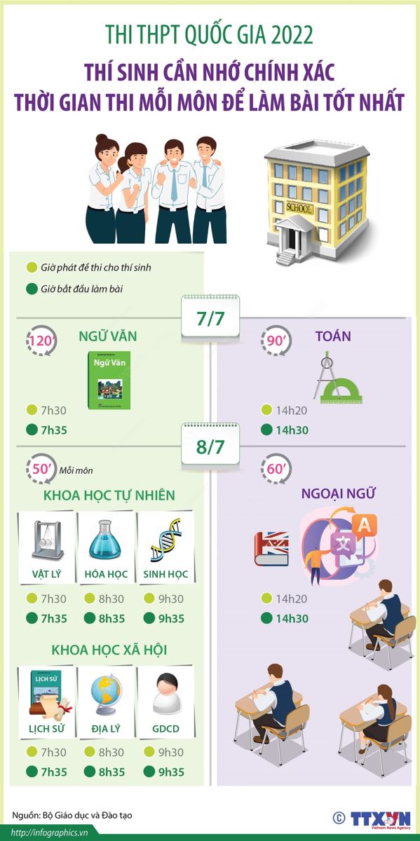 Đề thi Văn THPT Quốc gia 2022, Đề thi Văn THPT Quốc gia năm 2022, Đề thi Văn THPT Quốc gia, Đề thi môn Ngữ văn, đề văn, Đề thi Văn, đề thi văn, thi THPT quốc gia 