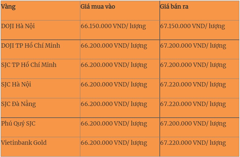 Giá vàng hôm nay 10/8 cập nhật diễn biến mới nhất trên thị trường