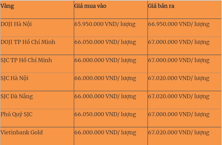 Giá vàng hôm nay 23/8: Cập nhật diễn biến mới nhất thị trường