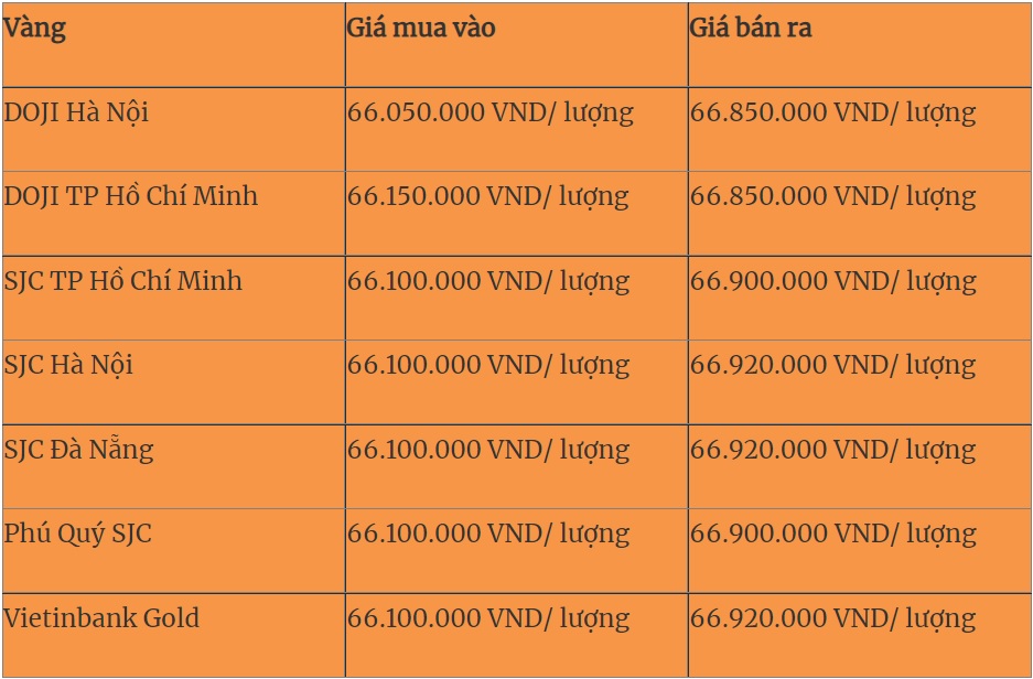 Giá vàng, Giá vàng hôm nay, Giá vàng 9999, Giá vàng 27/8, Giá vàng mới nhất, giá vàng 9999 hôm nay, giá vàng pnj, giá vàng sjc, giá vàng trong nước, gia vang