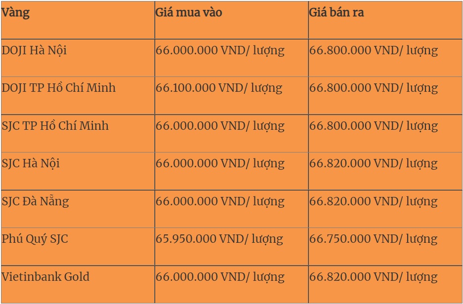 Giá vàng hôm nay 7/9