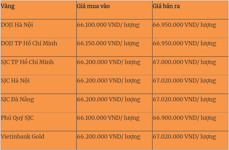 Giá vàng hôm nay 10/9: cập nhật mới nhất