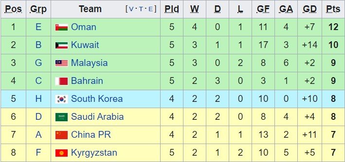 Lịch thi đấu đội tuyển Việt Nam, Giao hữu Việt Nam vs Jordan, Lịch vòng loại World Cup bảng G, Lịch thi đấu vòng loại World Cup 2022 của Đội tuyển Việt Nam