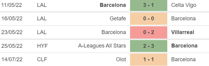Inter Miami vs Barcelona, nhận định bóng đá, soi kèo Inter Miami vs Barcelona, kèo nhà cái, Inter Miami, Barcelona, dự đoán bóng đá, keonhacai, giao hữu mùa Hè