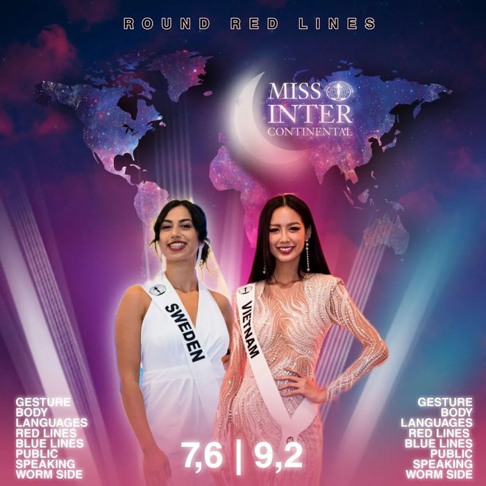 Bảo Ngọc, Miss Intercontinental 2022, Hoa hậu liên lục địa