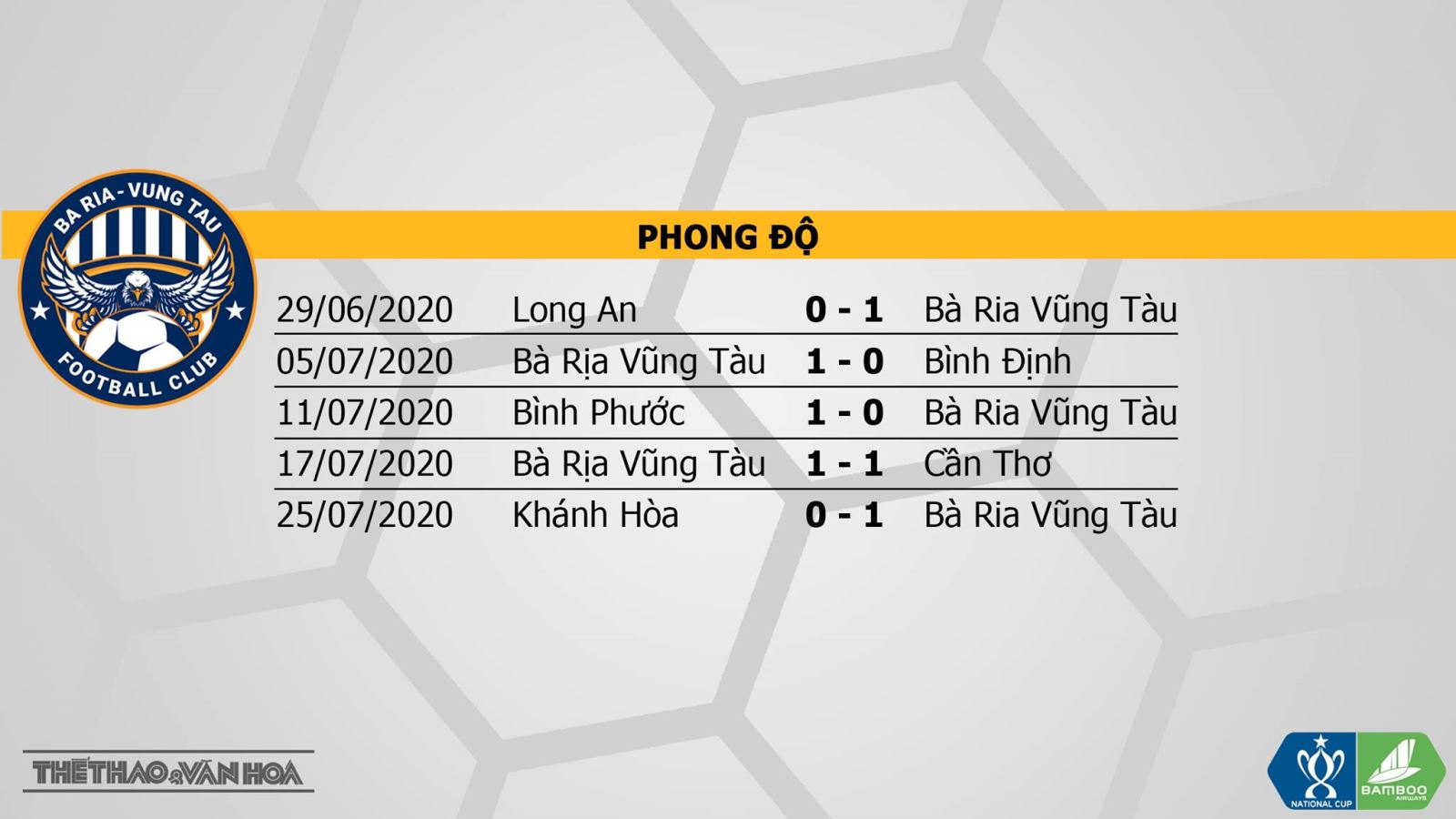 keo nha cai, kèo nhà cái, TPHCM đấu với Vũng Tàu, BĐTV, truc tiep bong da hôm nay, bóng đá Việt Nam, lịch thi đấu tứ kết Cúp quốc gia, Bóng đá TV, Công Phượng, kèo TPHCM