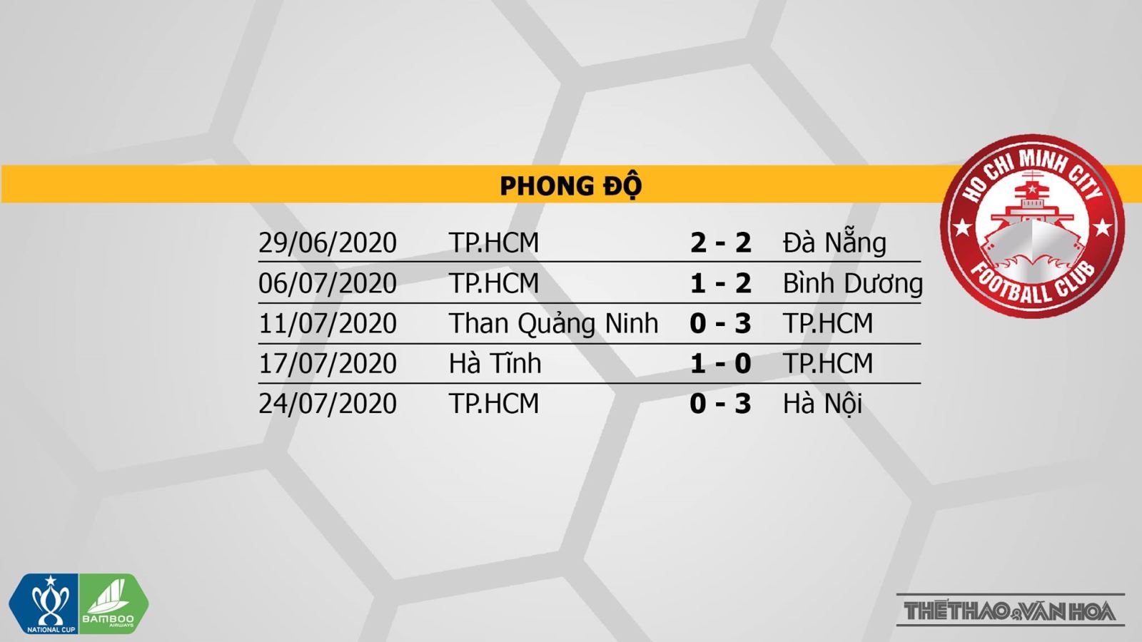 keo nha cai, kèo nhà cái, TPHCM đấu với Vũng Tàu, BĐTV, truc tiep bong da hôm nay, bóng đá Việt Nam, lịch thi đấu tứ kết Cúp quốc gia, Bóng đá TV, Công Phượng, kèo TPHCM