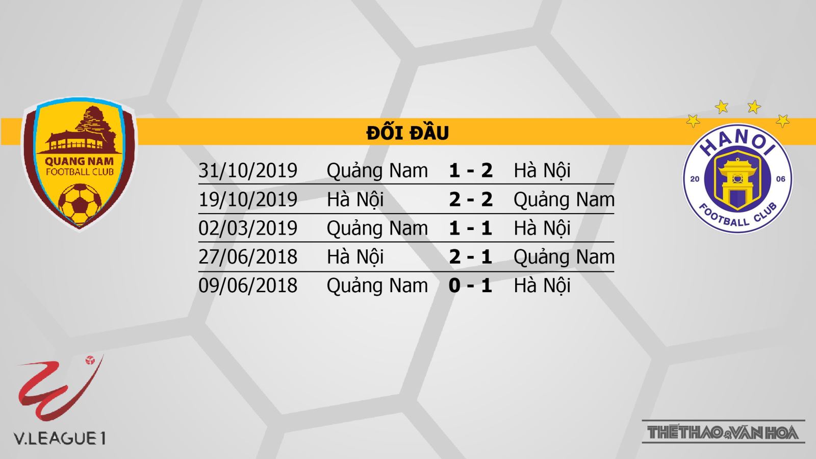 Keo nha cai, kèo nhà cái, Quảng Nam vs Hà Nội, trực tiếp bóng đá, TTTT HD, Trực tiếp bóng đá V-League 2020, trực tiếp bóng đá Việt Nam, trực tiếp Quảng Nam vs Hà Nội