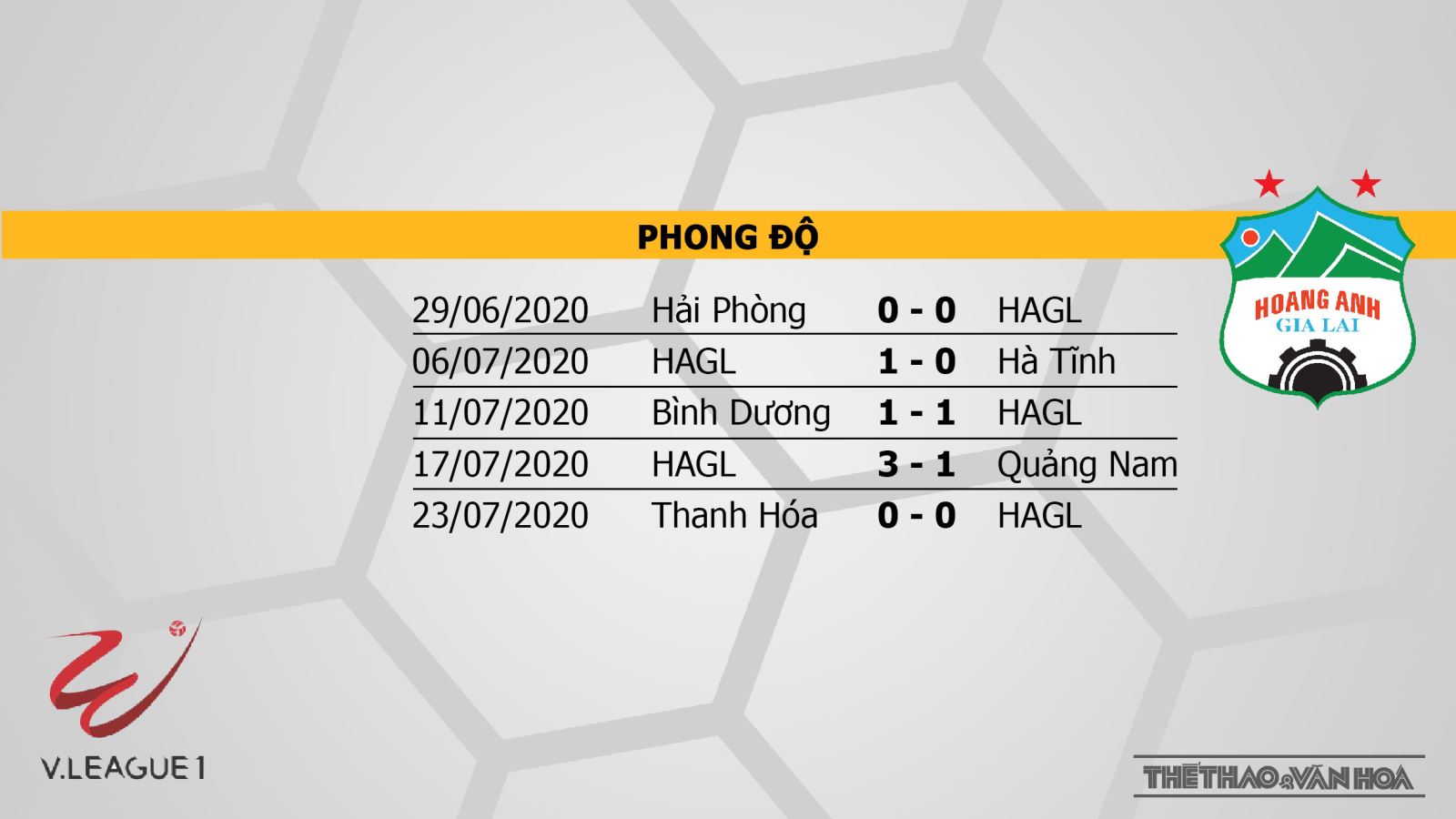 Keo nha cai, kèo nhà cái, SLNA vs HAGL, trực tiếp bóng đá, VTV6, BĐTV, Trực tiếp bóng đá V-League 2020, trực tiếp bóng đá Việt Nam, trực tiếp SLNA vs HAGL, kèo bóng đá
