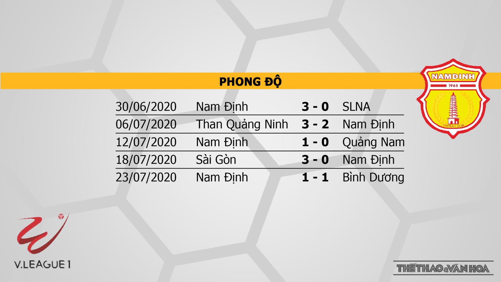 Keo nha cai, kèo nhà cái, TPHCM vs Nam Định, trực tiếp bóng đá, TTTV, Trực tiếp bóng đá V-League 2020, trực tiếp bóng đá Việt Nam, trực tiếp TPHCM  Nam Định, kèo bóng đá
