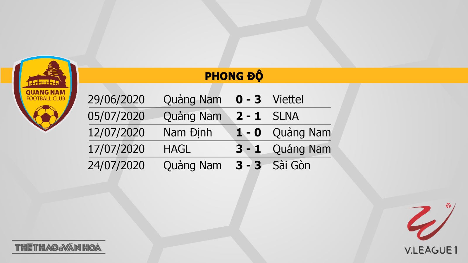 Keo nha cai, kèo nhà cái, Quảng Nam vs Hà Nội, trực tiếp bóng đá, TTTT HD, Trực tiếp bóng đá V-League 2020, trực tiếp bóng đá Việt Nam, trực tiếp Quảng Nam vs Hà Nội
