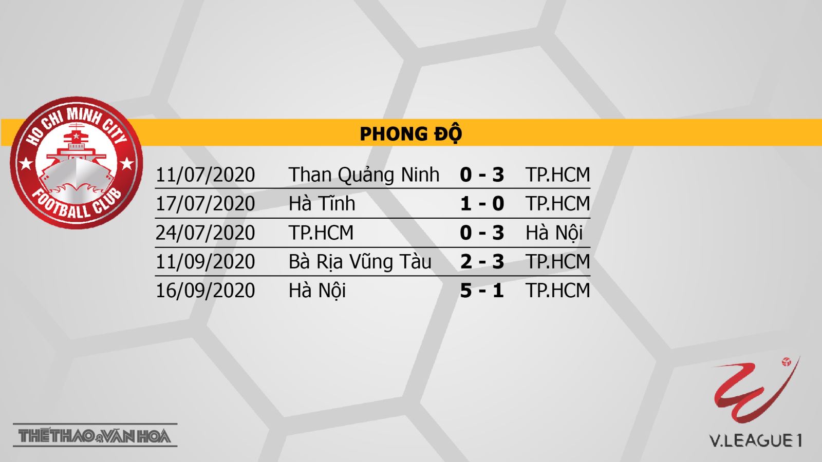 Keo nha cai, kèo nhà cái, TPHCM vs Nam Định, trực tiếp bóng đá, TTTV, Trực tiếp bóng đá V-League 2020, trực tiếp bóng đá Việt Nam, trực tiếp TPHCM  Nam Định, kèo bóng đá