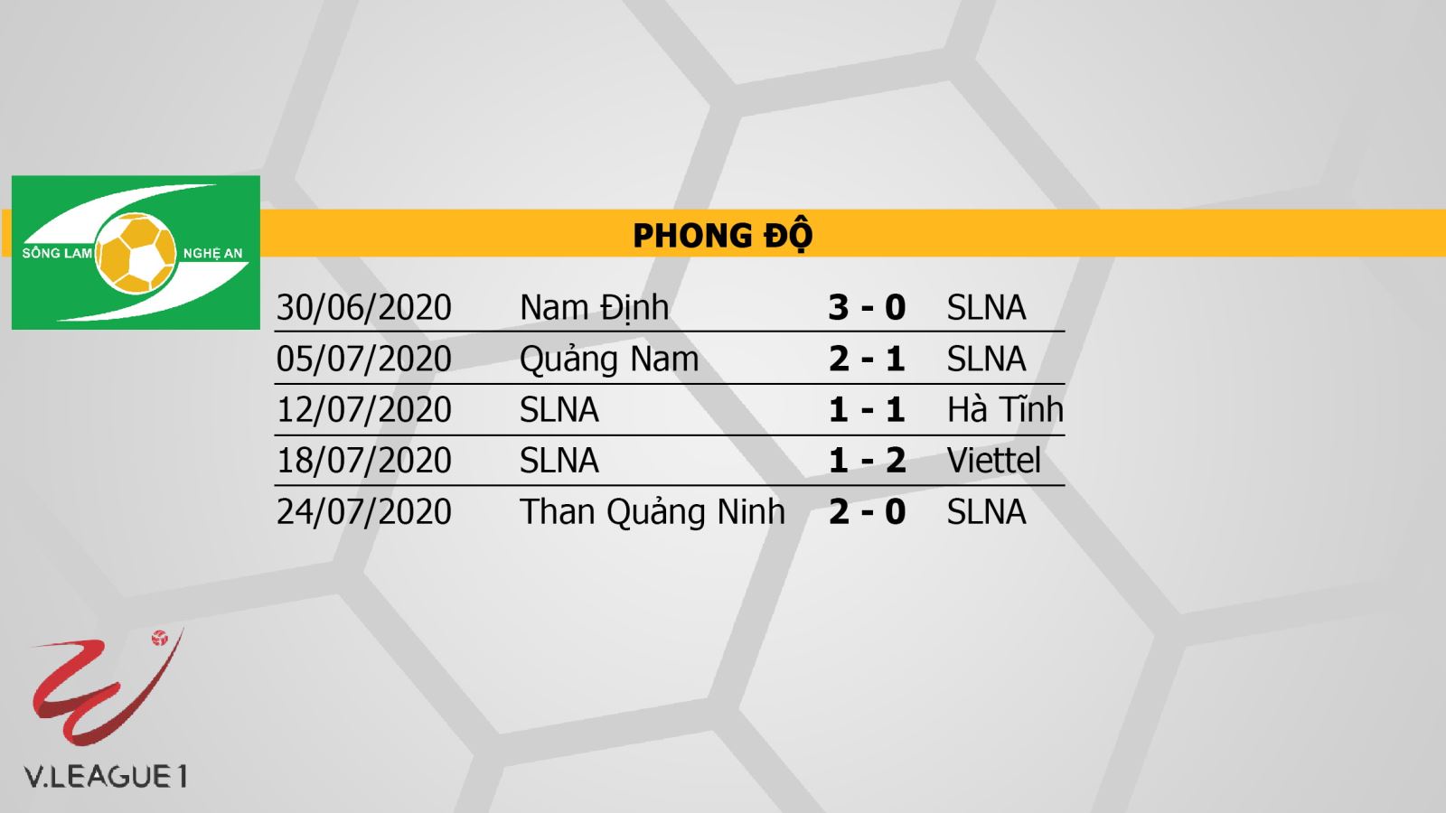 Keo nha cai, kèo nhà cái, SLNA vs HAGL, trực tiếp bóng đá, VTV6, BĐTV, Trực tiếp bóng đá V-League 2020, trực tiếp bóng đá Việt Nam, trực tiếp SLNA vs HAGL, kèo bóng đá