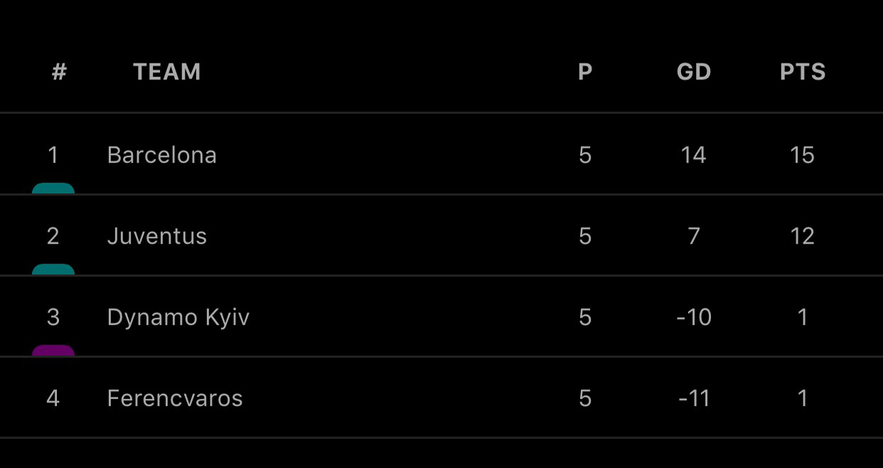 Ket qua bong da, Kết quả cúp C1, BXH cúp C1, MU vs PSG, MU có nguy cơ bị loại, Kết quả Champions League, kết quả MU vs PSG, MU đấu với PSG, Bảng xếp hạng cúp C1, Bong da