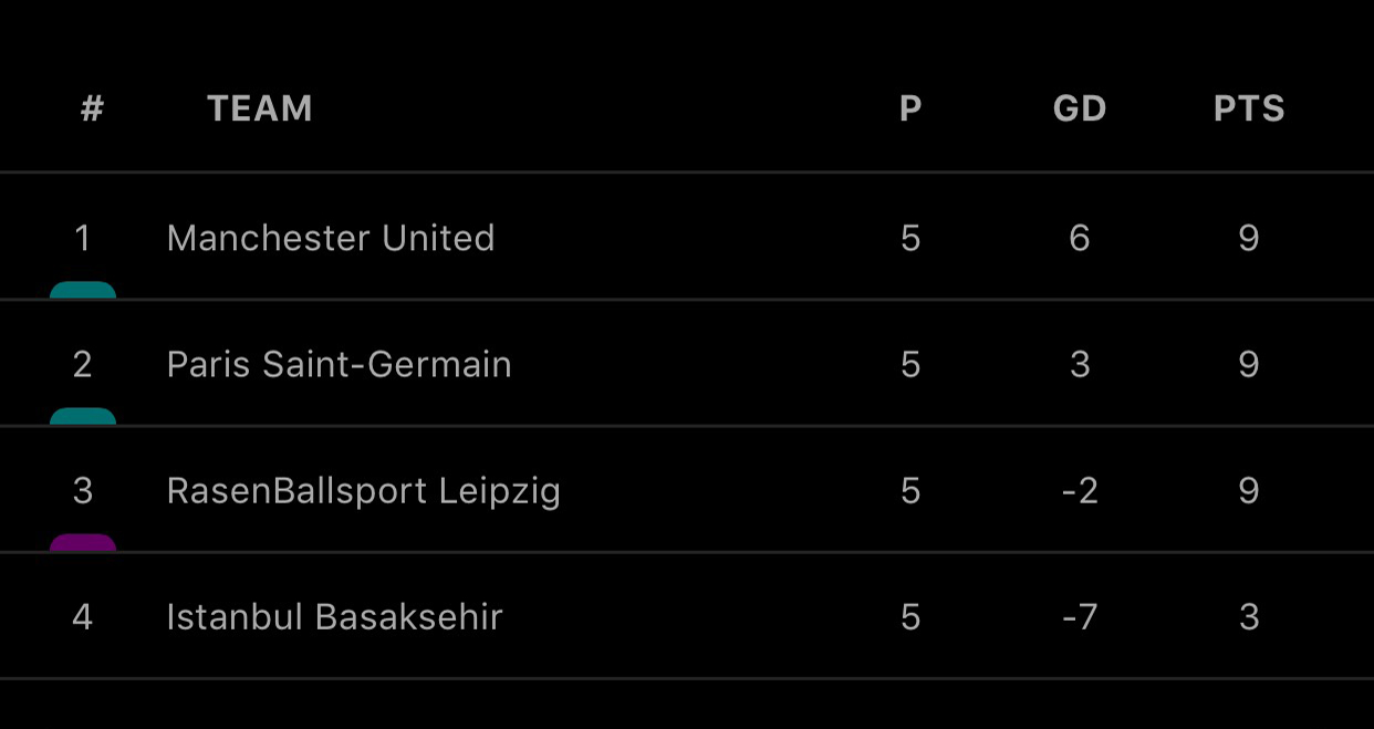 Ket qua bong da, Kết quả cúp C1, BXH cúp C1, MU vs PSG, MU có nguy cơ bị loại, Kết quả Champions League, kết quả MU vs PSG, MU đấu với PSG, Bảng xếp hạng cúp C1, Bong da