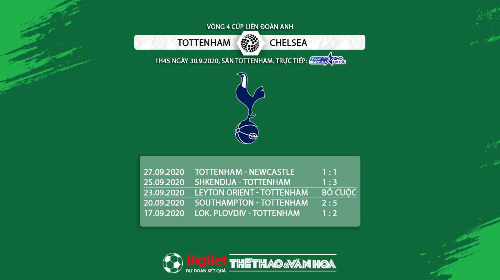 Keo nha cai, kèo nhà cái, Tottenham vs Chelsea, Vòng 4 Cúp Liên đoàn Anh, soi kèo Chelsea đấu với Tottenham, kèo Chelsea, kèo Tottenham, trực tiếp Tottenham vs Chelsea